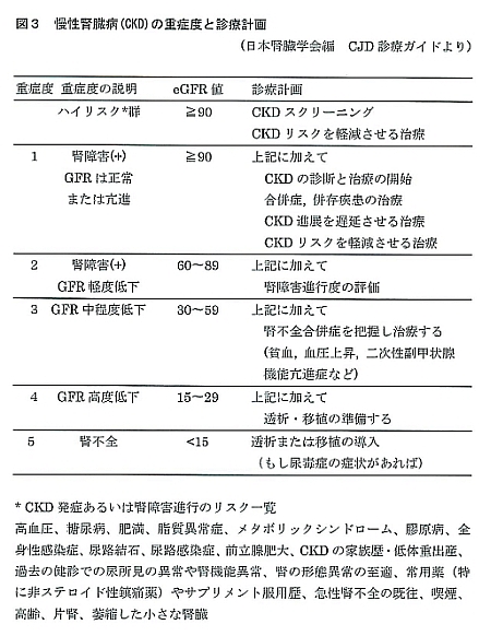 慢性腎臓病（CKD）の重症度と診療計画