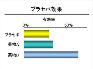 プラセボ効果